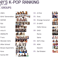 List Germany's "Top 25 Most Popular K-Pop Girl Groups" revealed 