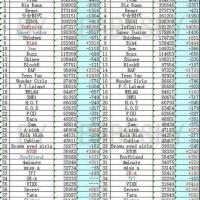 Daum Fancafe Rankings for the month of May 2013 